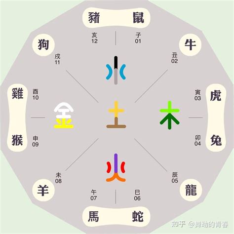 嘉 五行屬性|嘉的五行属性是什么